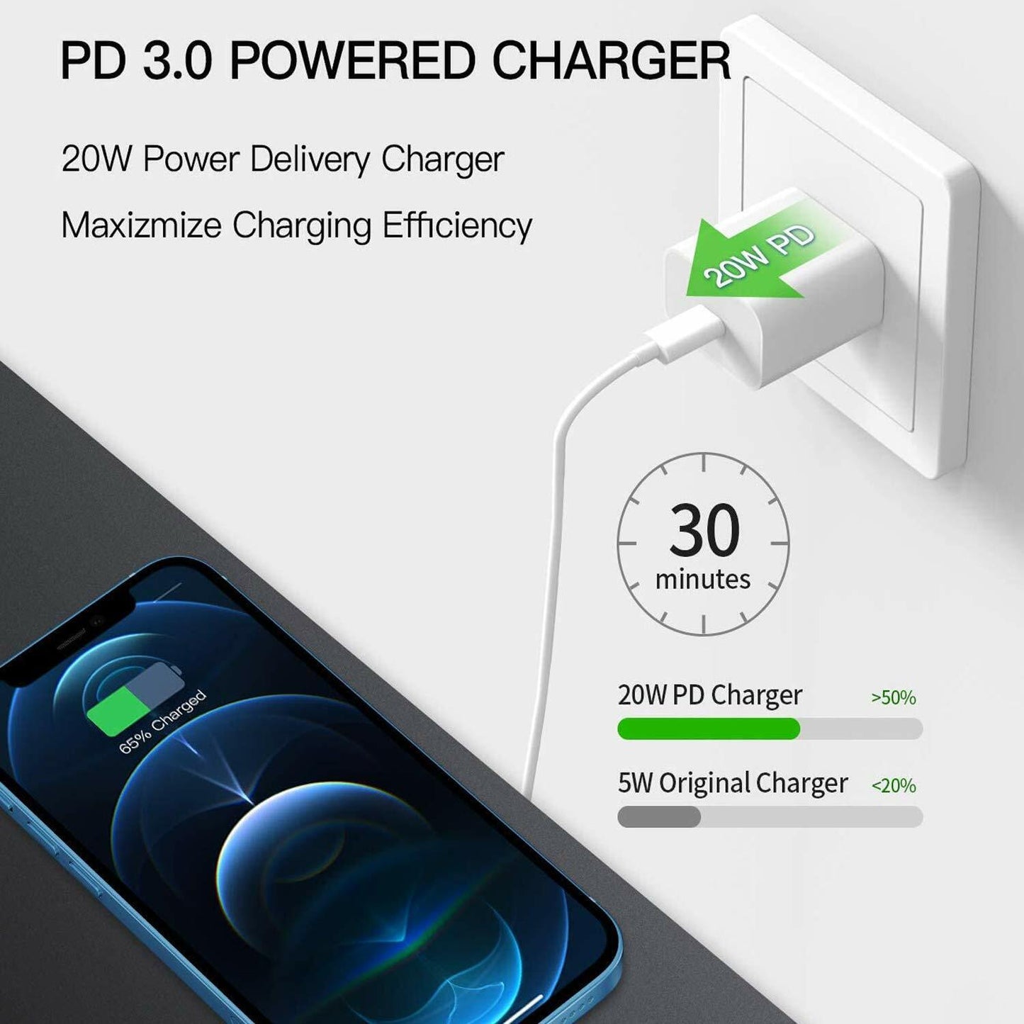 Wholesale 20W Type USB-C Fast Charger Adapter for Iphone 15 14 13 12 11 Pro Max