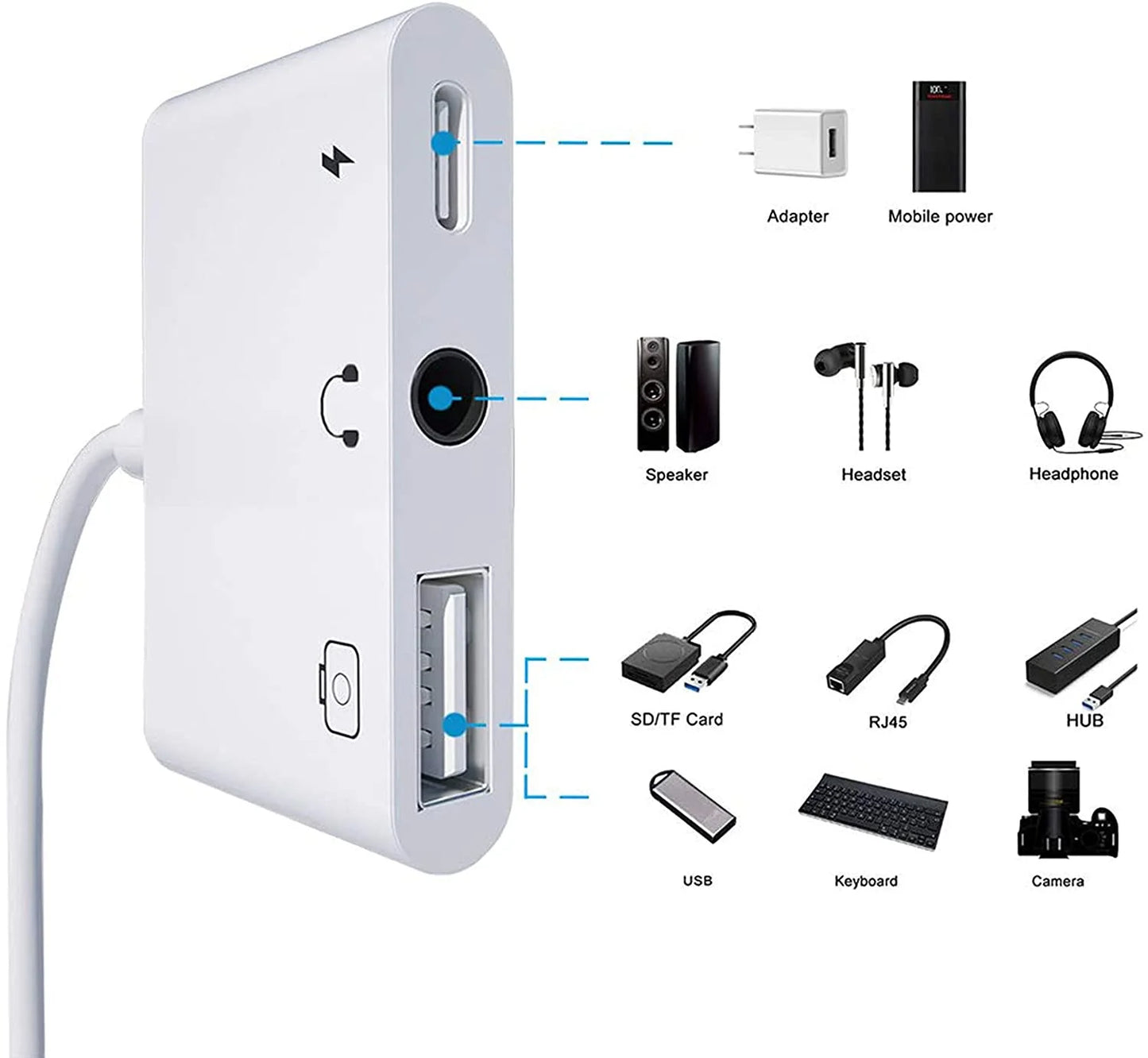 USB 3 Camera Adapter,3 in 1 USB Female OTG Adapter with Charging and 3.5Mm Headphone Audio Jack Splitter for Iphone/Ipad,Support USB Flash Drive,Midi Keyboard